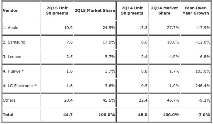 IDC-Q215-Tablets