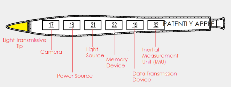 Stylus-780x295