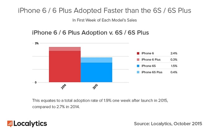 iPhone-6s-vs-iPhone-6s-Plus