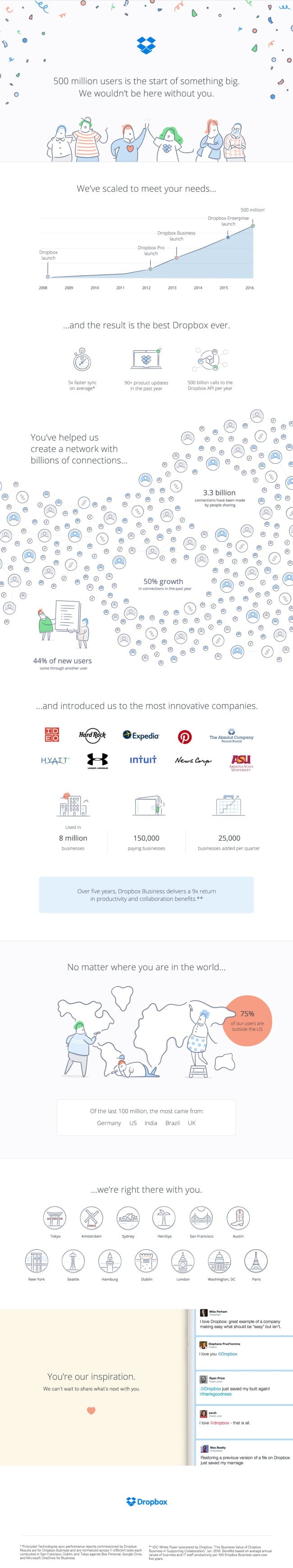 dropbox-500-million-infographic1