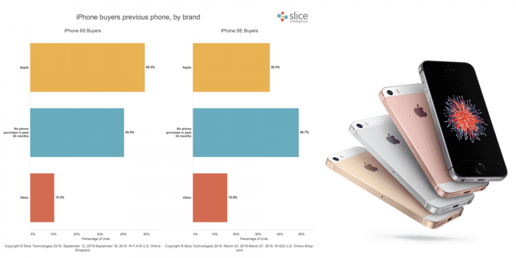 slice-iphone-se-data-1