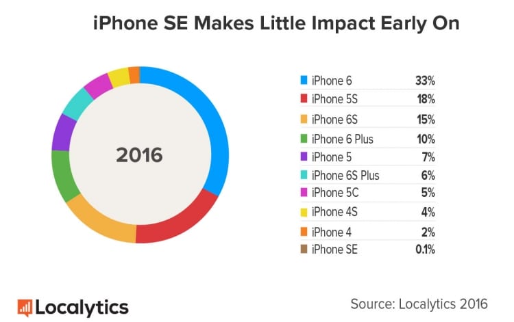 iphone-se