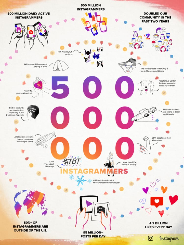 Instagram_Infografica