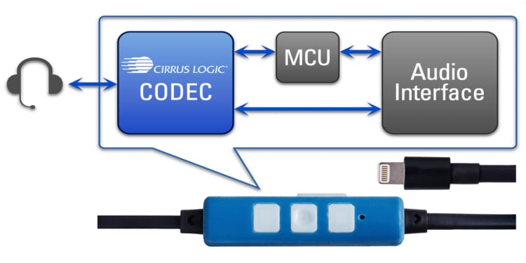 cirrus-logic-mfi