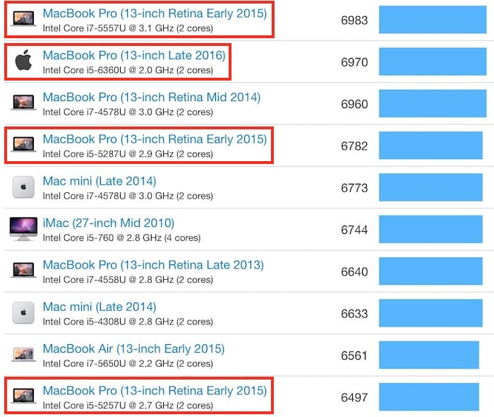 macbook_pro_2016_geekbench