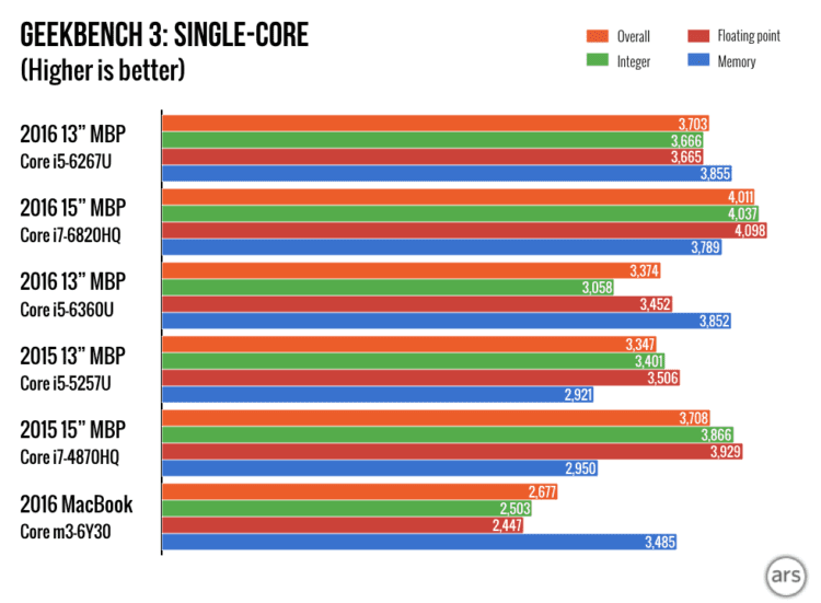 touch-bar-charts-001