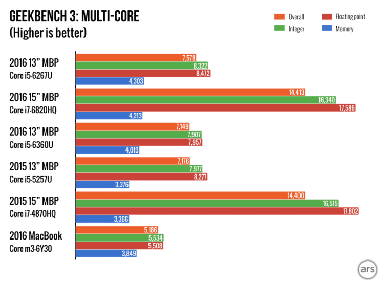 touch-bar-charts-002