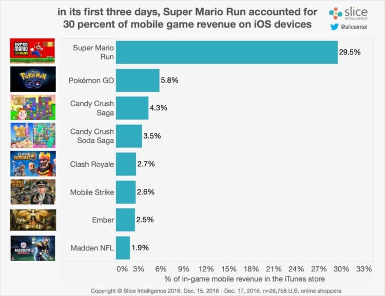 revenue-share-by-game