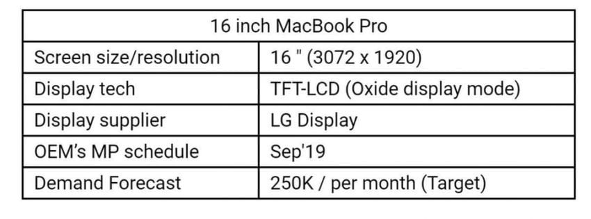 MacBook Pro 16