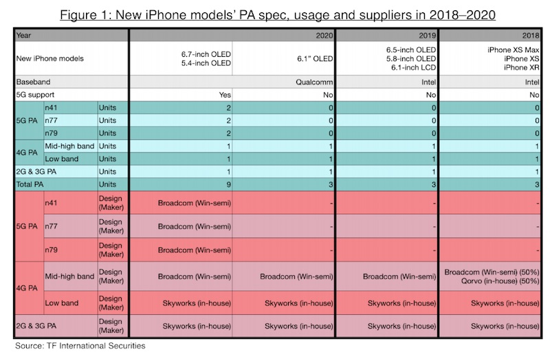 iPhone 2020