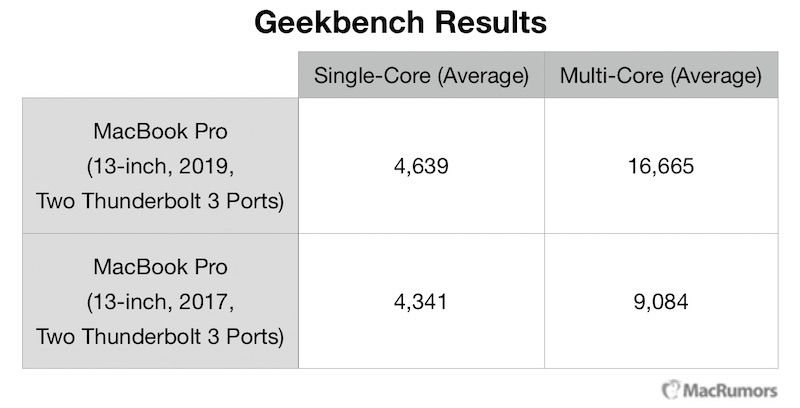 geekbench