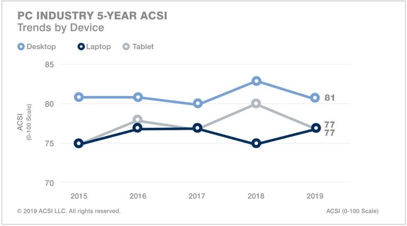 analisi asci