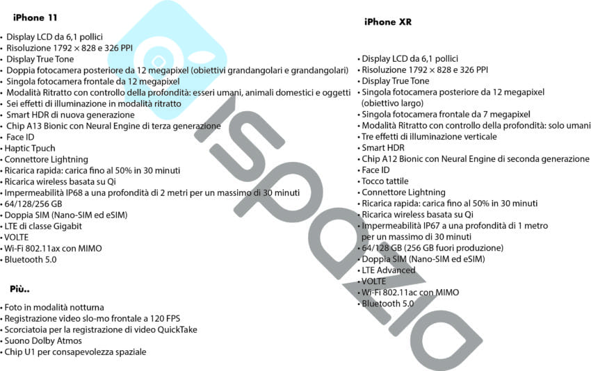  iphone 11 vs iPhone XR