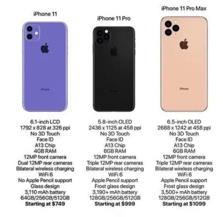 scheda tecnica iPhone 11