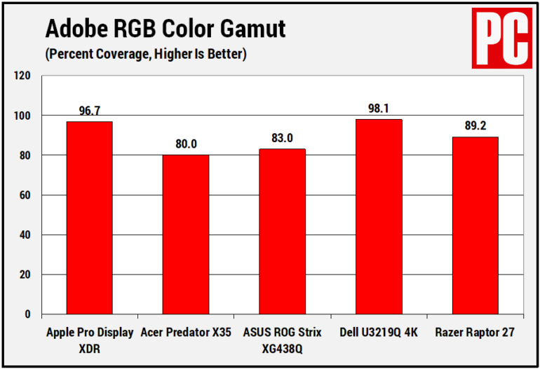 Adobe RGB