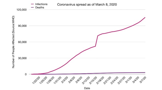 coronavirus