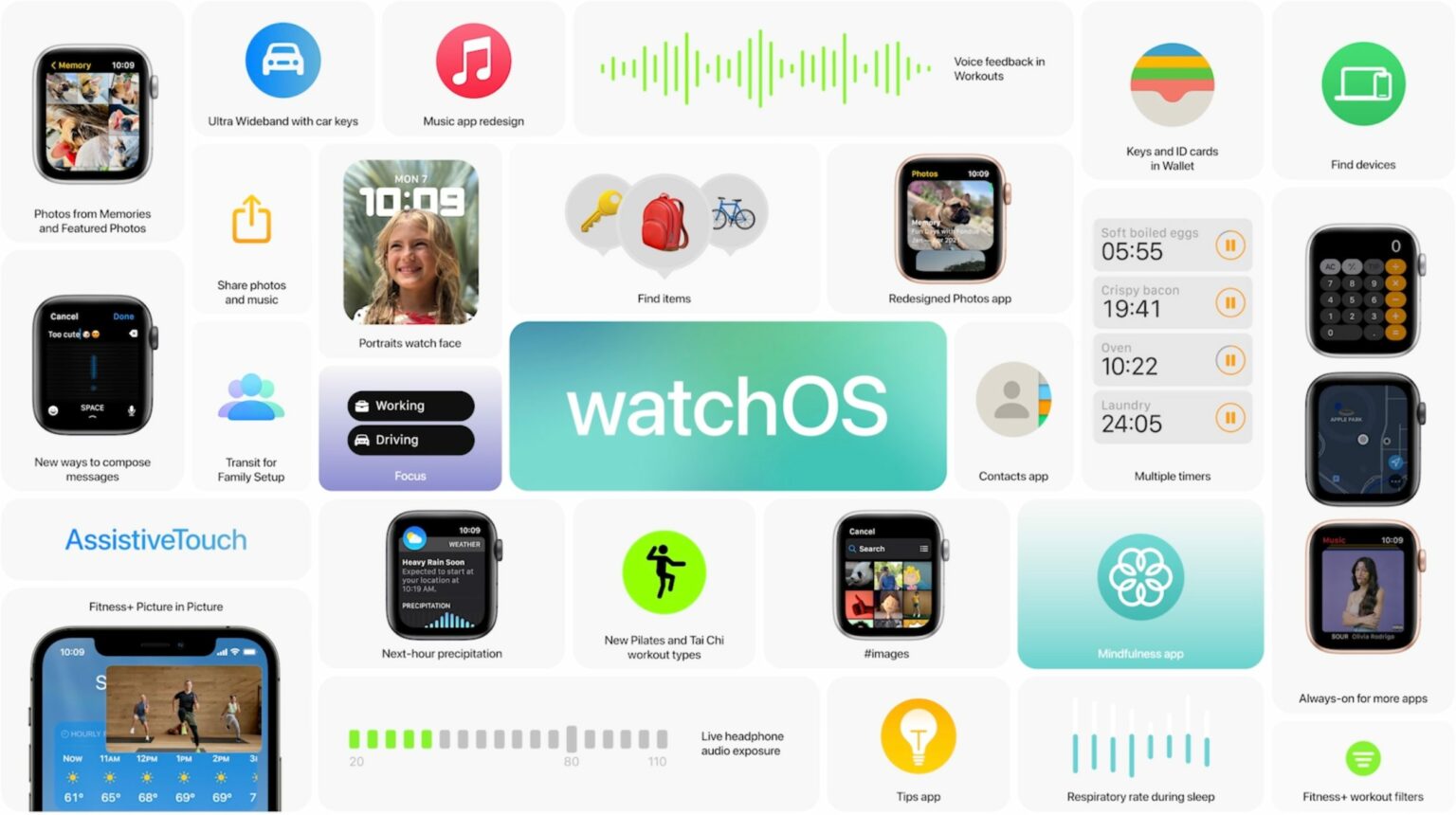 Ecco TUTTE le Novità di watchOS 8 che rendono il dispositivo ancora più evoluto e personale