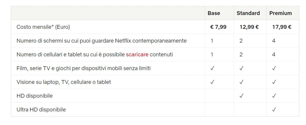 netflix prezzi